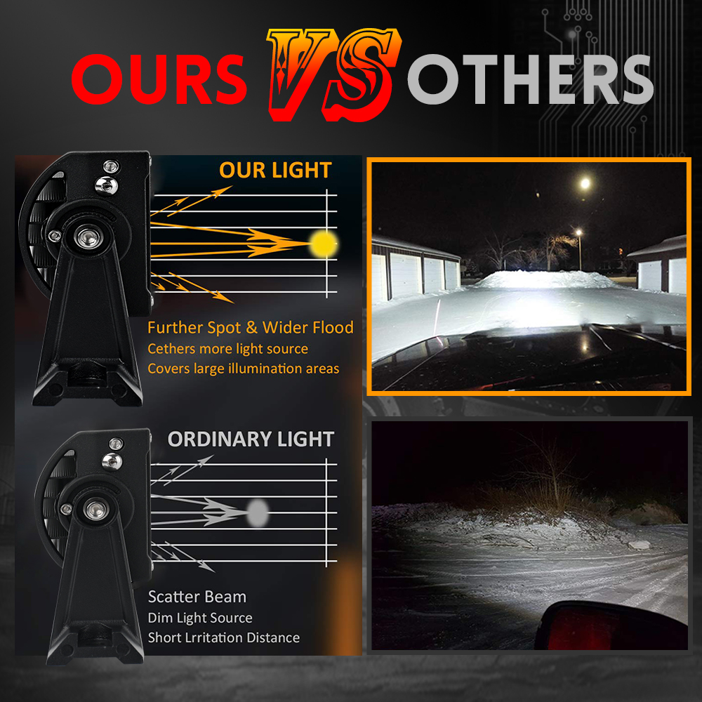 CO LIGHT 22 32 42 52-дюймовая  – обзор и цена Industrial Laser Beam