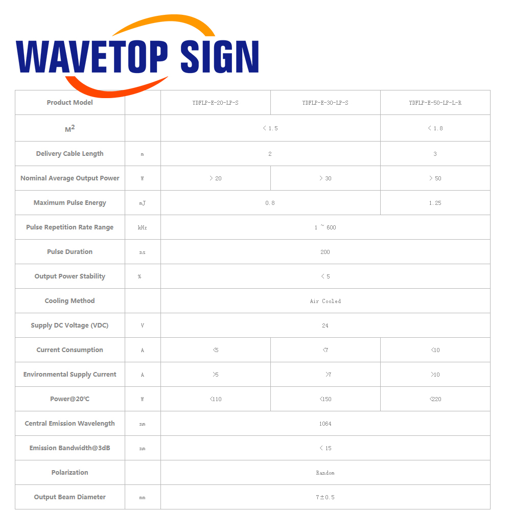Лазерный источник WaveTopSign  – обзор и цена Laser Marking Machine