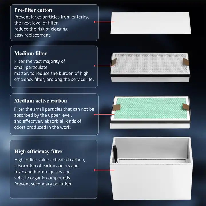 Промышленный вытяжной вентилят – обзор и цена Industrial Laser Printing
