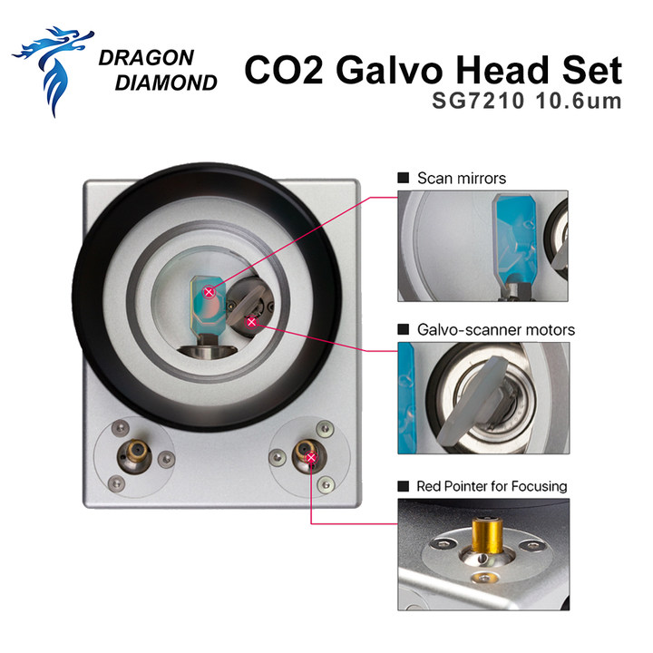 Волоконная сканирующая головка – обзор и цена Galvo Scan Head