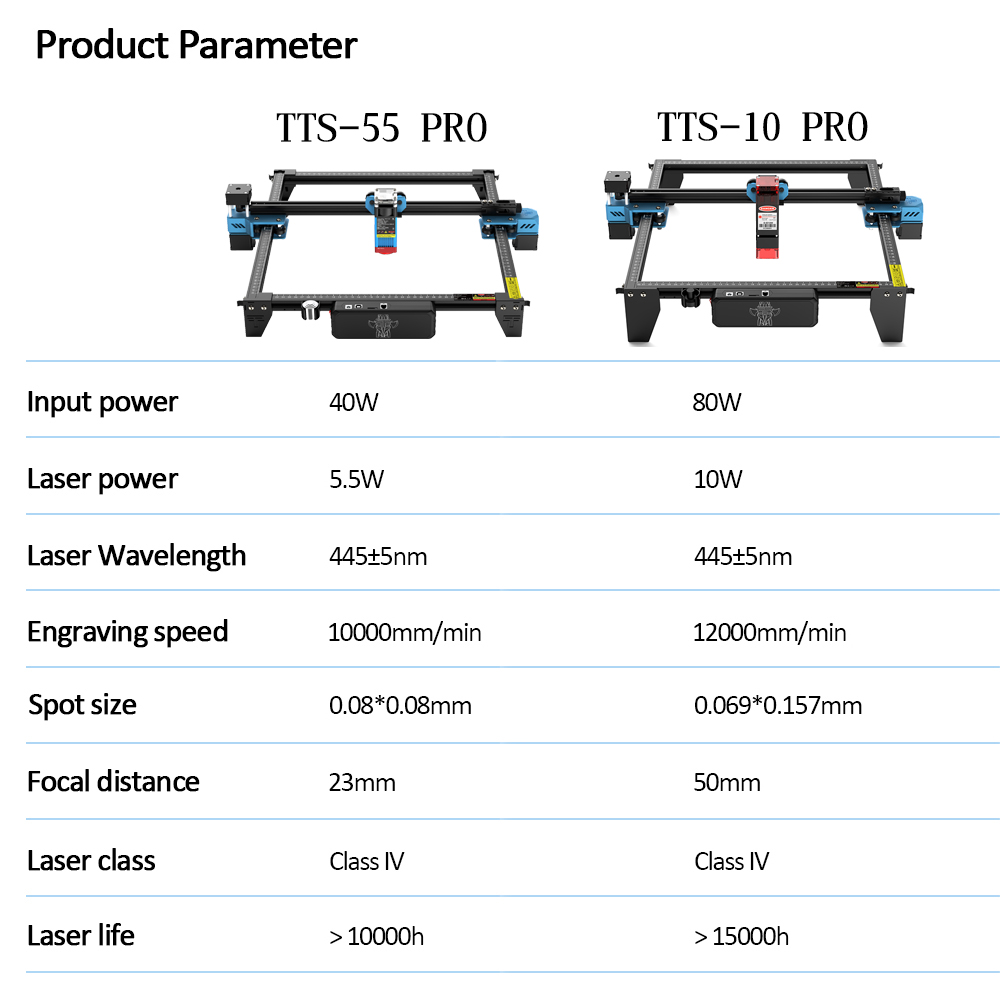 Лазерный гравер TwoTrees TTS-5 – обзор и цена Industrial Laser Engraving Machine