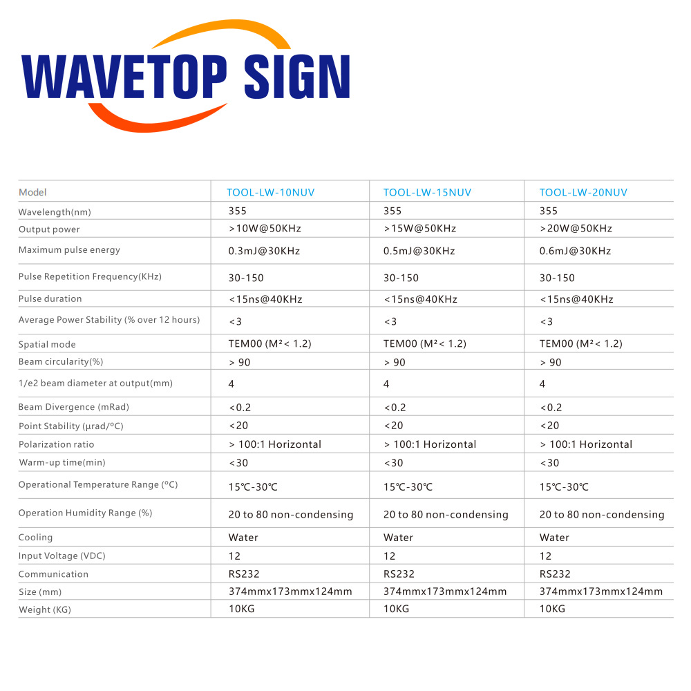 Лазерный источник WaveTopSign  – обзор и цена Laser Marking Machine