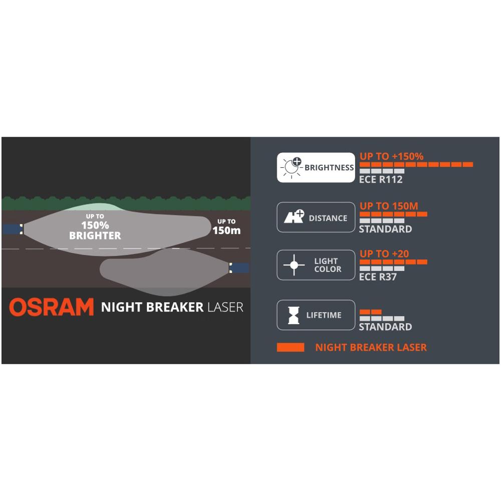 OSRAM Night Breaker Laser H1 H – обзор и цена Industrial Laser Beam